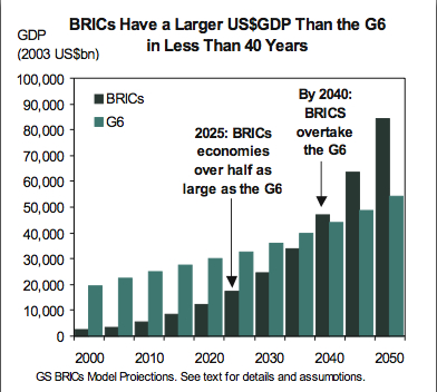 from Goldman Sachs Global Economics Research