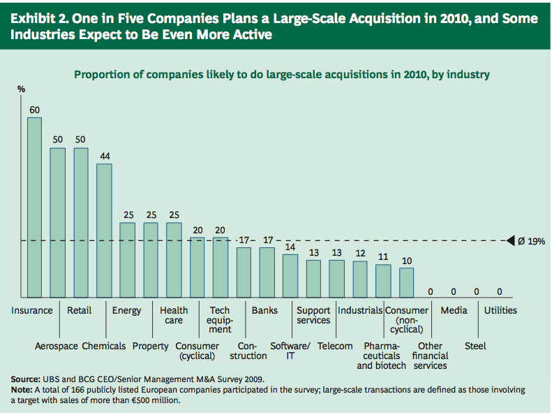 BCG Mergers