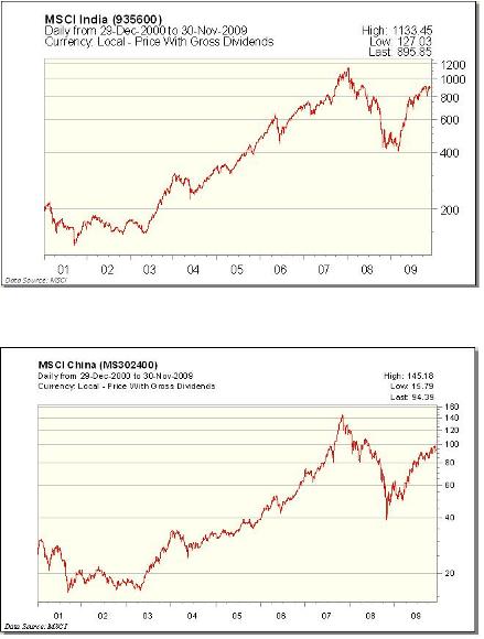 India and China markets since 2001
