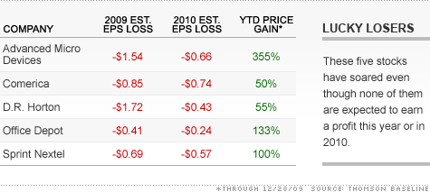 chart_losers_get_lucky_v2_top