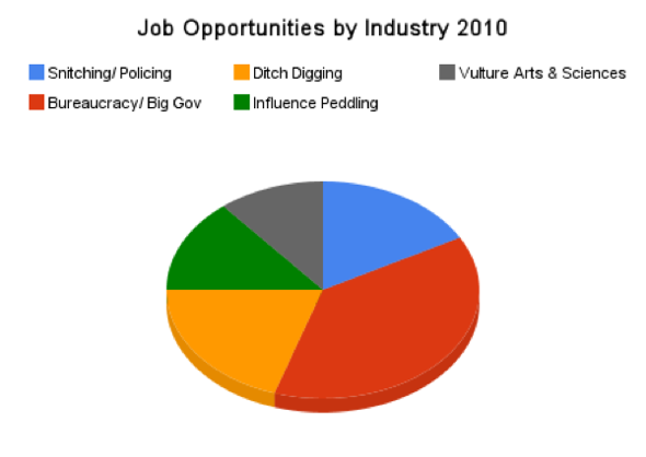 job_opportunities_by_industry_2010