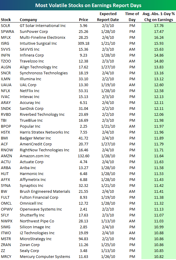 earnings vol