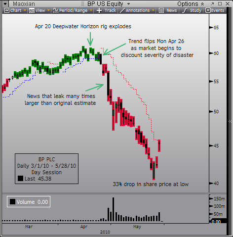 Too Rig To Fail? - The Reformed Broker