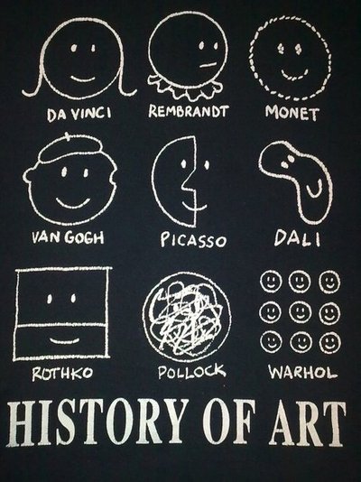 Art History in Smiley Faces - The Reformed Broker