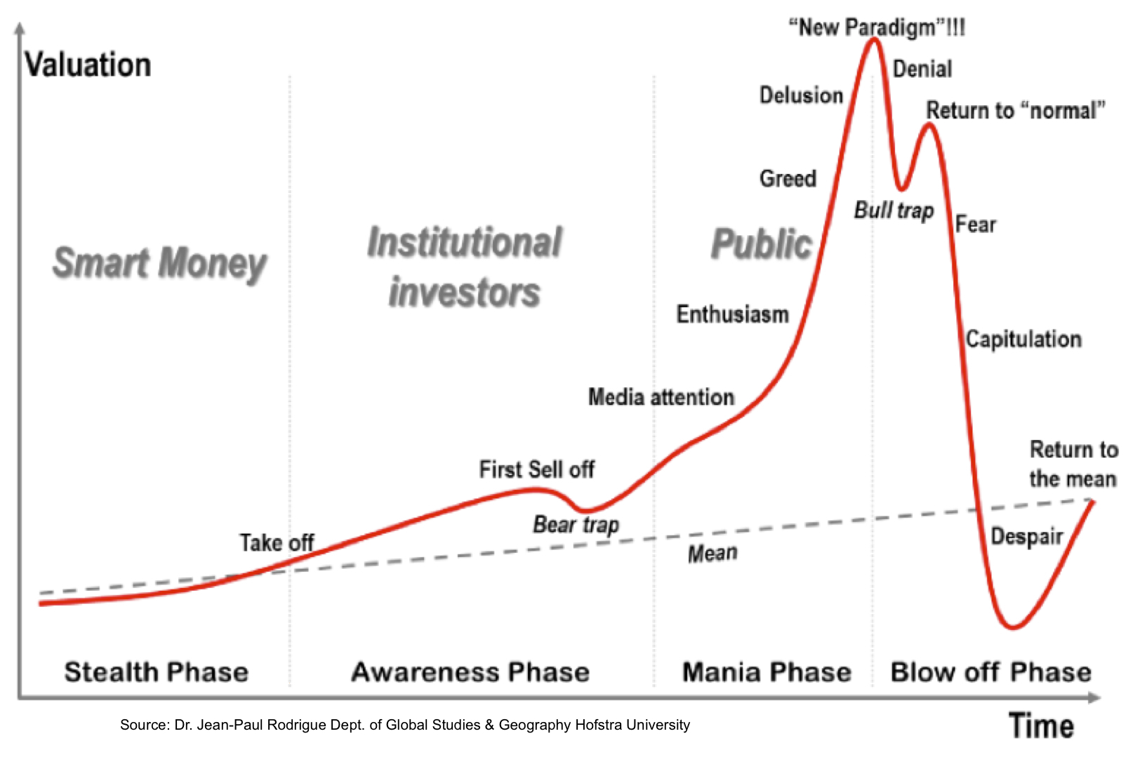 dotcom bubble