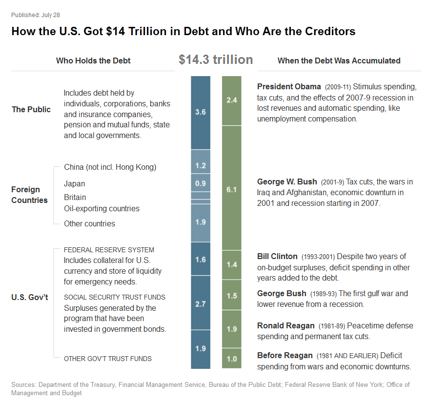 Company Consolidation Consolidation Consolidation Debt Debt Debt Guru.Com Program