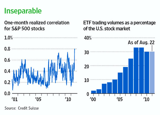 4 Strategies to Short the S&P 500 Index (SPY)