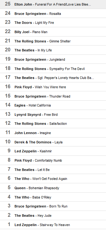 500 greatest songs of all time list  software