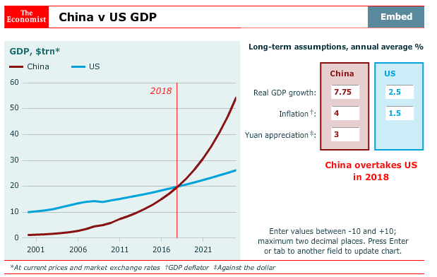 fun-with-data-china-vs-usa-gdp-the-reformed-broker