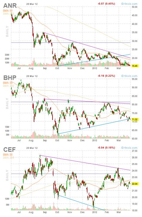 Where Stocks Look Cheap or Expensive