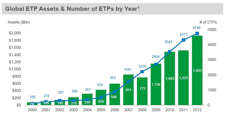 etf by asset