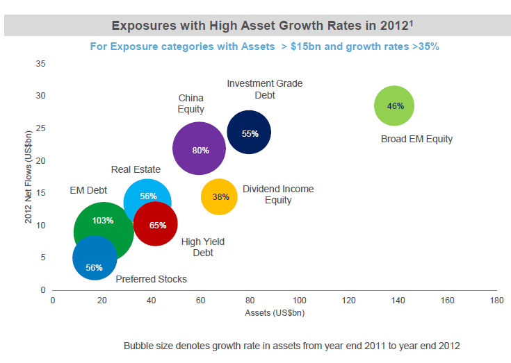 etf flows bubble