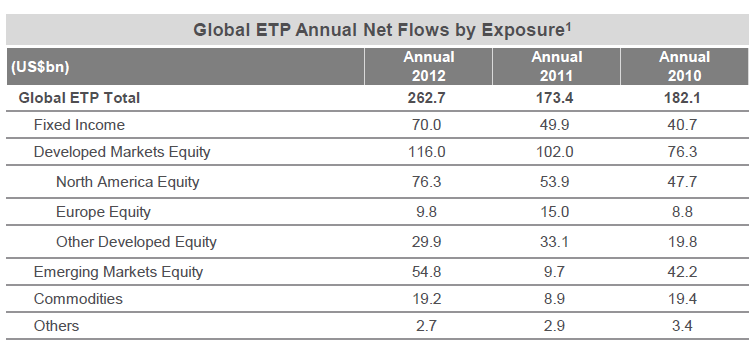 etf flows