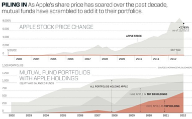 Graphic