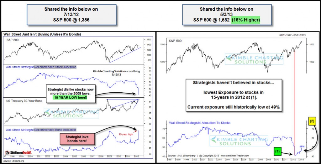 old wall street vs the stock market