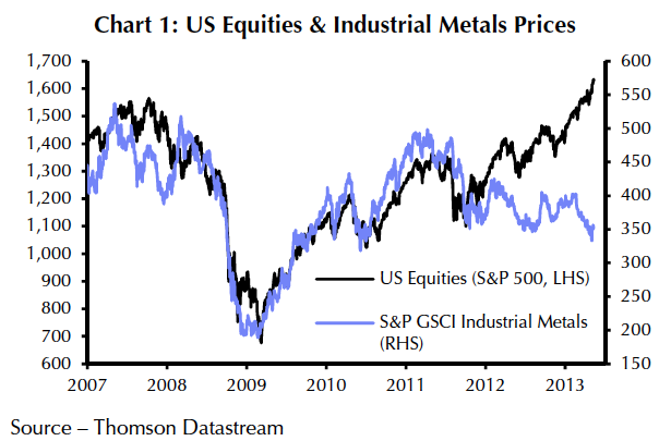 stocks vs commodities