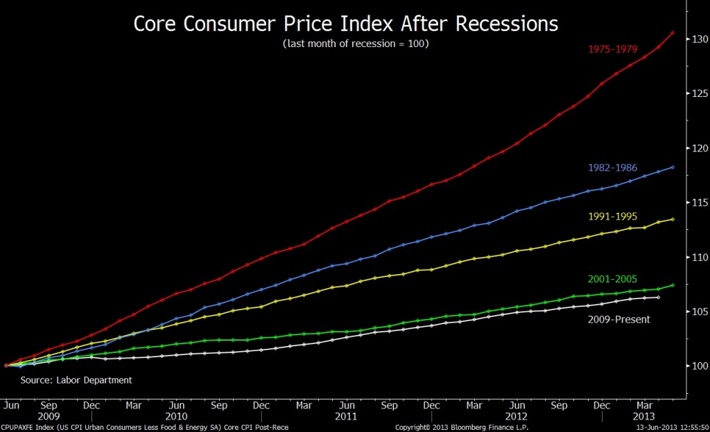 inflation