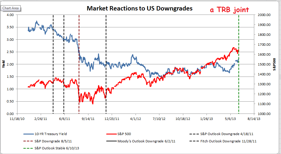 market reactions