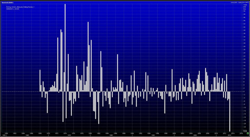 quarterly gold