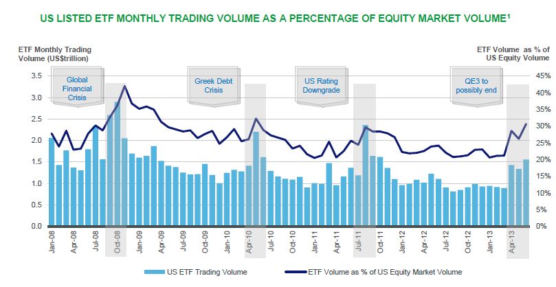 stock broker etf