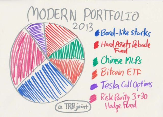modern portfolio