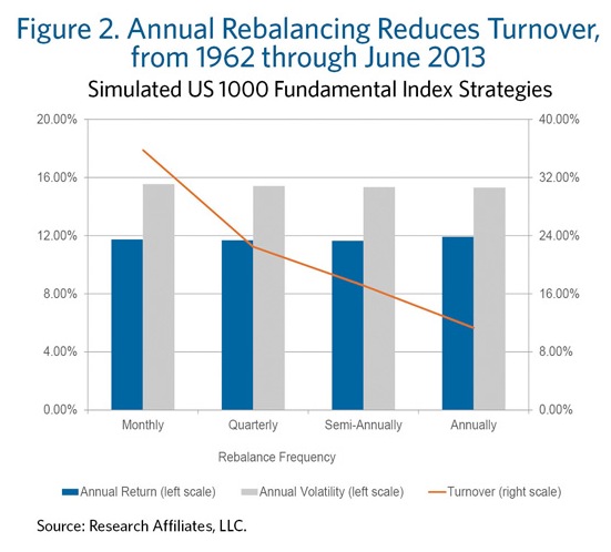 index rebalance trading strategy