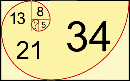 @Bill_Gross: Did you know that the Fibonacci series (1,1,2,3,5,8,13,21,34) can be used to roughly convert miles into kilometers? 3 mi =5 km. 13 km =8 mi.