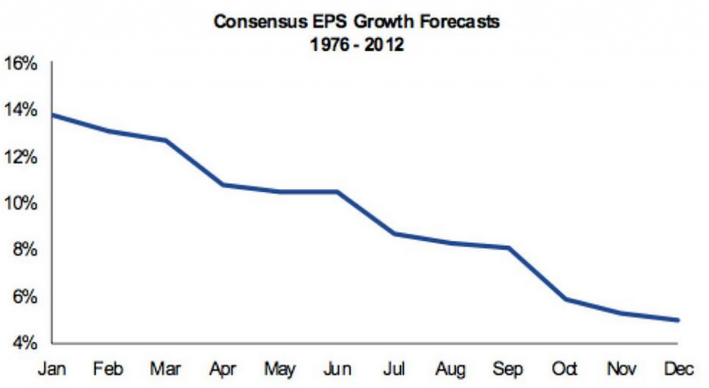 consensus