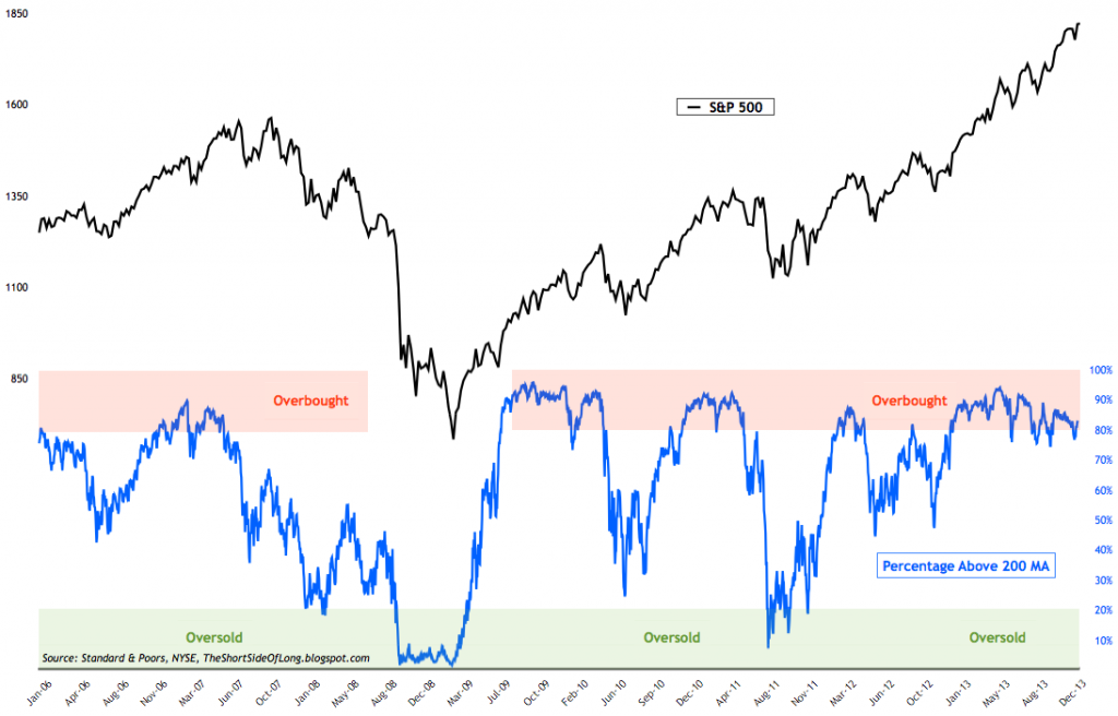 overbought