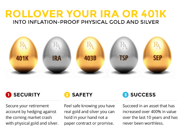 is-there-a-fee-for-rolling-over-a-401-into-an-ira-cobiz-bank