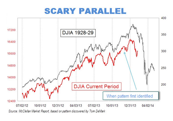 S Stock Chart