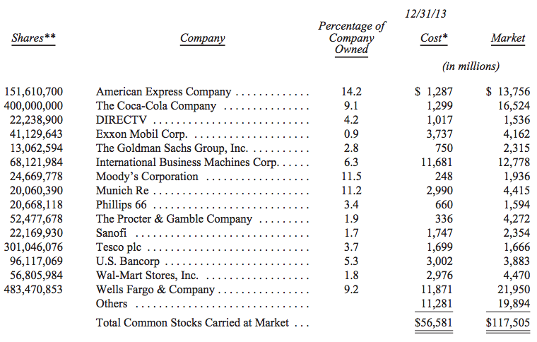 DirecTV's Big Revenue Generator – The Tangerine