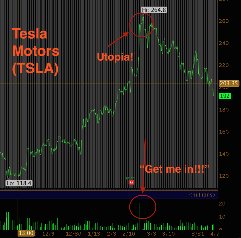 Tesla Utopia