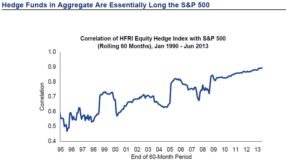 hedge-fund-correlation