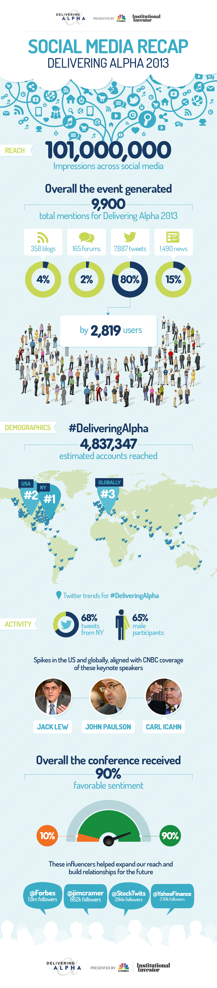 delivering alpha