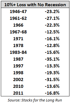 recession-3