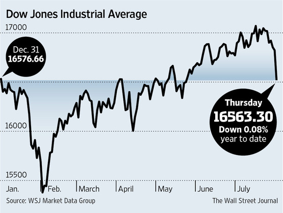 dow