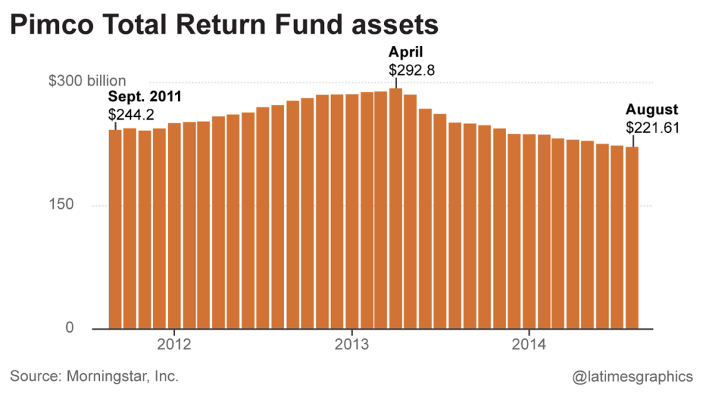 pimco total