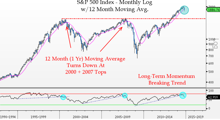 chart-o-the-day-a-look-at-the-12-month-moving-average-the-reformed