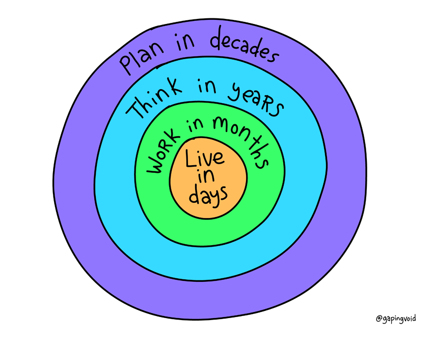 plan-think-work-live