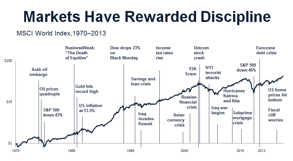 Discipline - portfolio management - The Biggest Threat To Your Portfolio | Tamma Capital