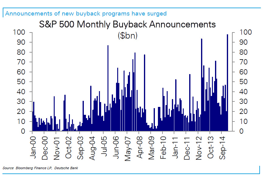 announcements of stock buybacks