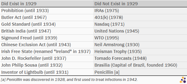 Existed-in-1929-Updated2