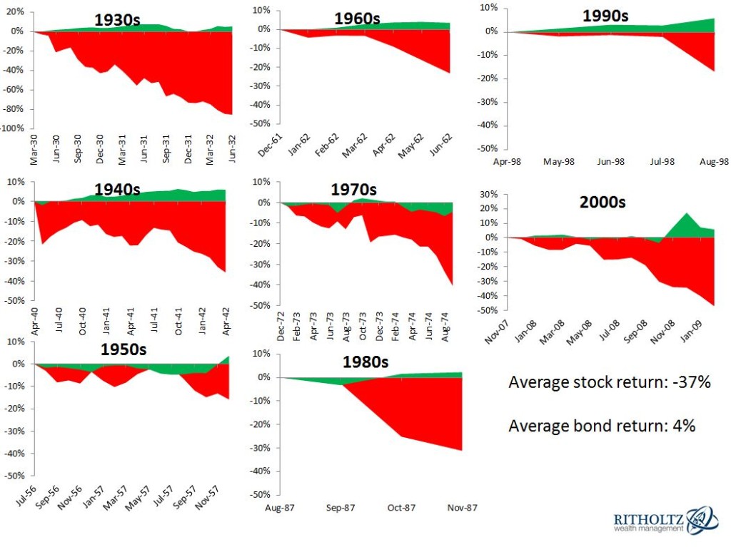 stocks-and-bonds-drawdowns1 (1)