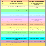 Investing Fads and Themes 1996-2015