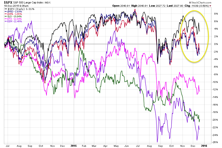 charts