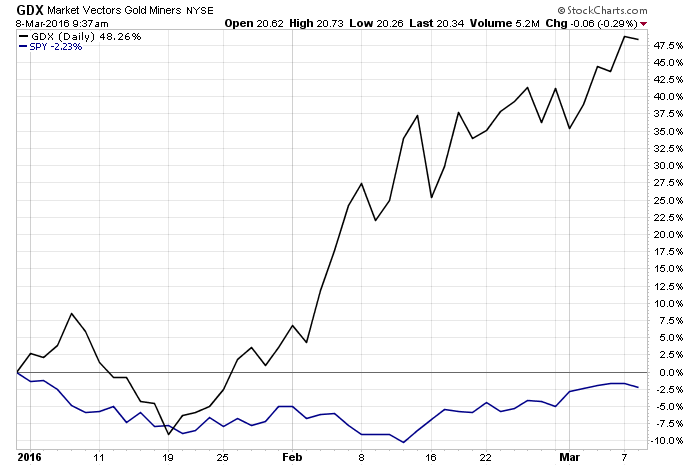 gdx