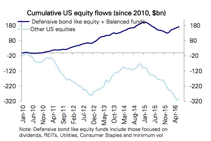 Fund Performance Chart