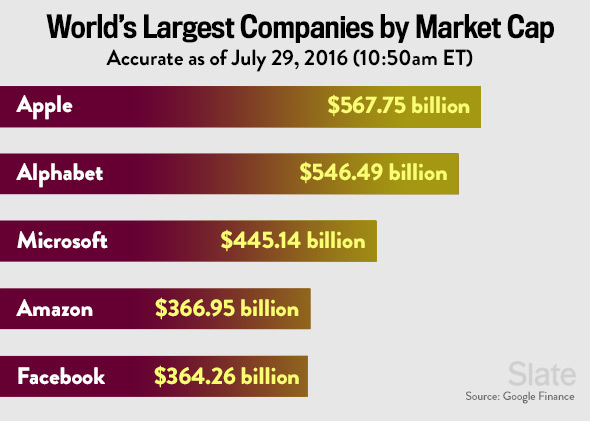 tsx listed companies by market cap