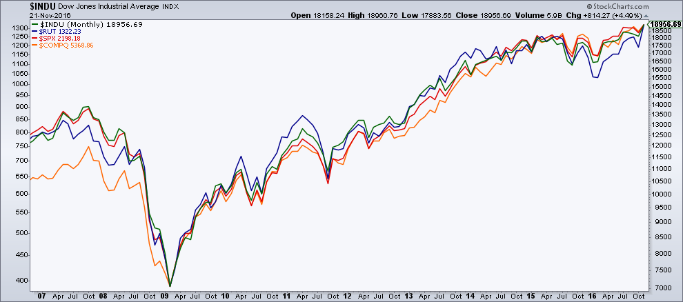 How Did The Dow Jones Close Yesterday